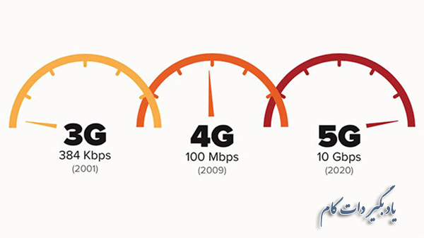اینترنت 5G