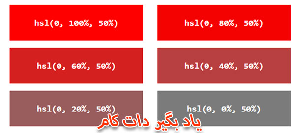 کد رنگی HSLدر روشهای تعیین رنگ css