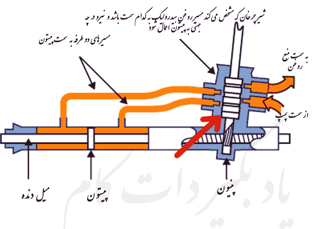 اساس کار سیستم هیدرولیک فرمان خودرو