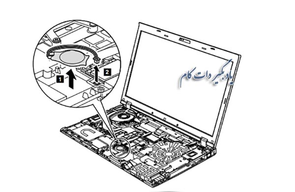 کتابچه راهنما