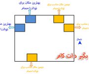11 نکته مهم برای جایگذاری و چیدمان داخلی سرویس های بهداشتی در منزل