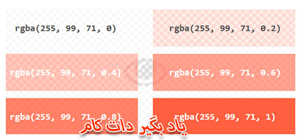 کد رنگی rgba در روشهای تعیین رنگ css