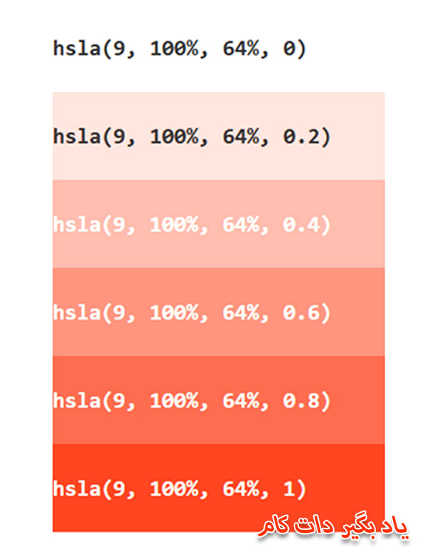 کد رنگی hsla در روشهای تعیین رنگ css