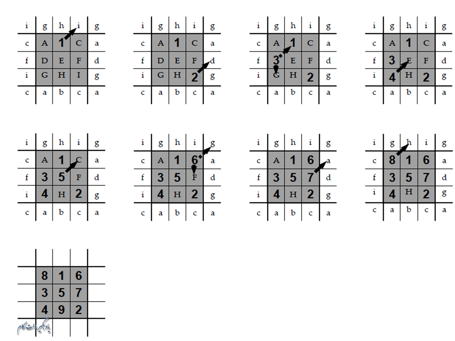 آموزش حل اعداد جایگزین در جدول 3*3