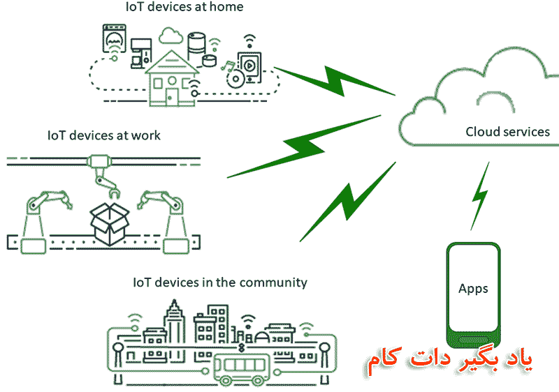 بازاریابی و اینترنت لشیاء